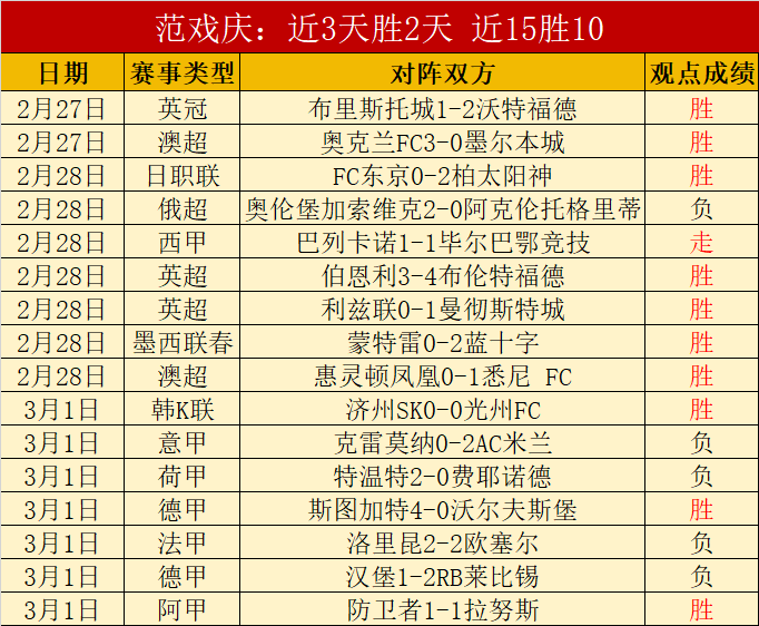 杜塞尔多夫,新帅主场首,德累斯顿做,世界杯买球,2026世界杯投注,买球策略,最新赔率,体育竞猜
