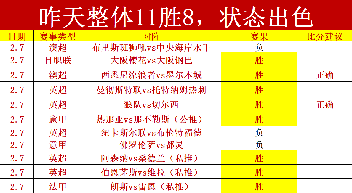 激情对决,荷兰杯焦点,奈梅亨迎战,世界杯买球,2026世界杯投注,买球策略,最新赔率,体育竞猜