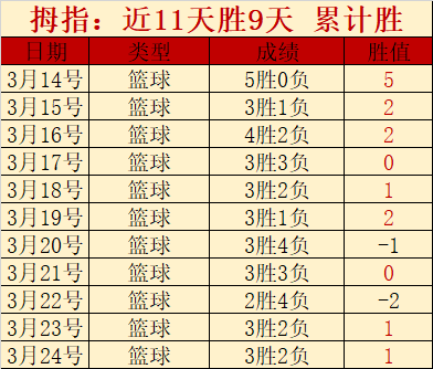 葡超,场分析,体育,世界杯买球,2026世界杯投注,买球策略,最新赔率,体育竞猜