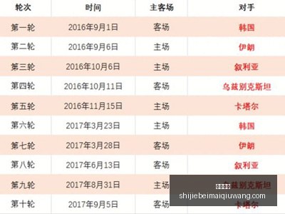 国乒女队首,战加拿大胜,陈梦望再攀,即时赔率,即时赔率平台,即时赔率App,即时赔率下载