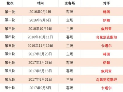 皇家马德里四比一横扫马德里竞技夺得超级杯冠军