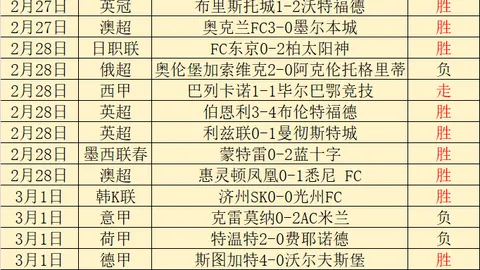 杜塞尔多夫新帅主场首秀，德累斯顿做客只想求稳过关