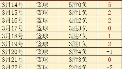 葡超15胜9场分析：体育vs吉马良斯专家质合推荐